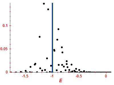 Strength function